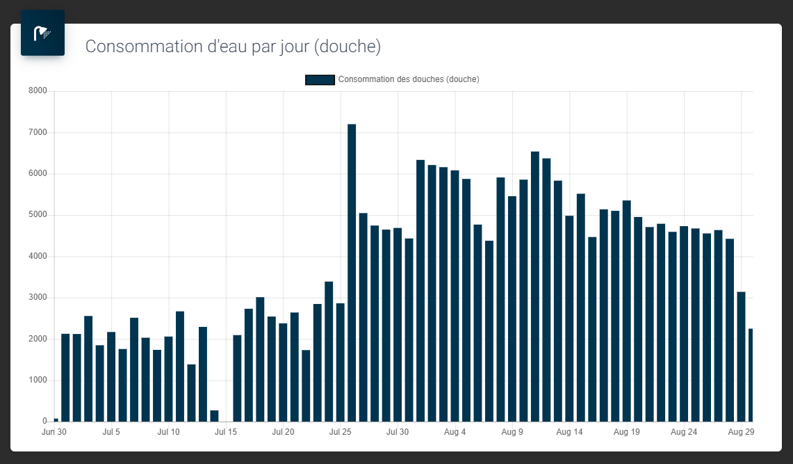 Les avantages de l'utilisation d'un minuteur pour limiter le temps